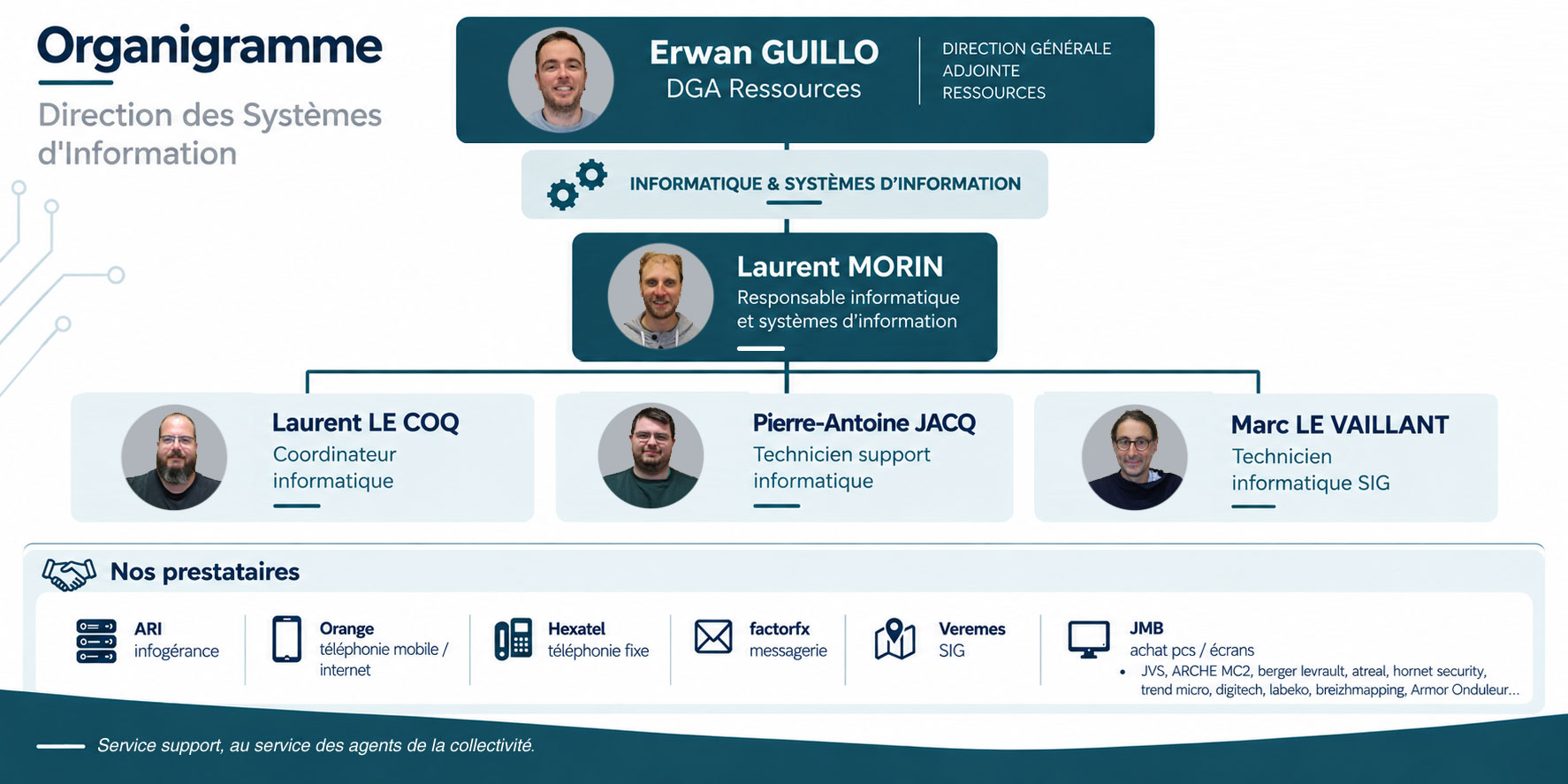 L'équipe du service informatique